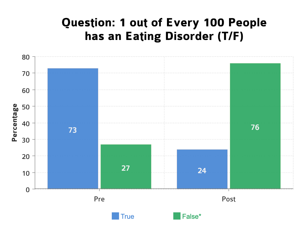 moeatingdisorders